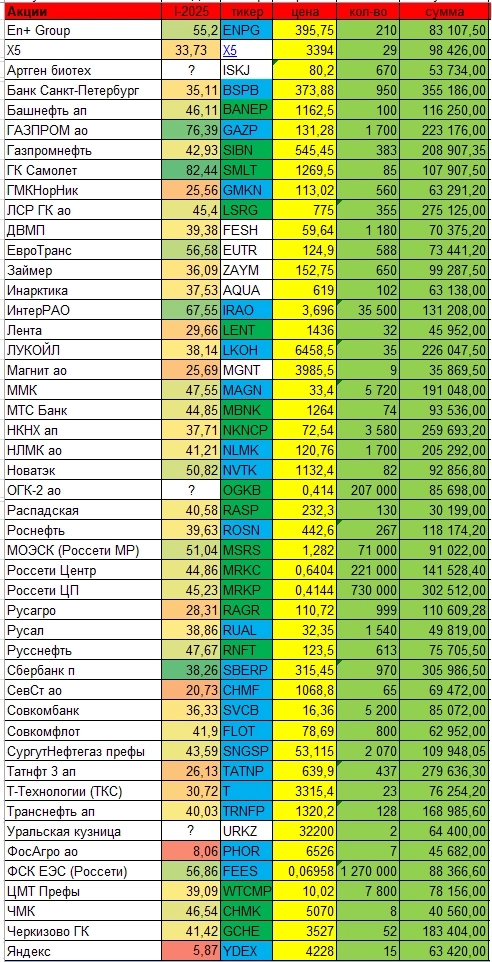 Финансовая независимость за 4 года