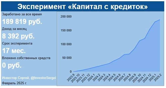 Заработал на кредитках 190 000 руб. Делюсь способами получения дохода Заработал на кредитках 190 000 руб. Делюсь способами получения дохода