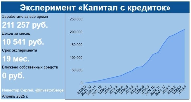 Заработал на кредитках больше 210 000 руб. Банки ужимают карусельщиков. Что делать?