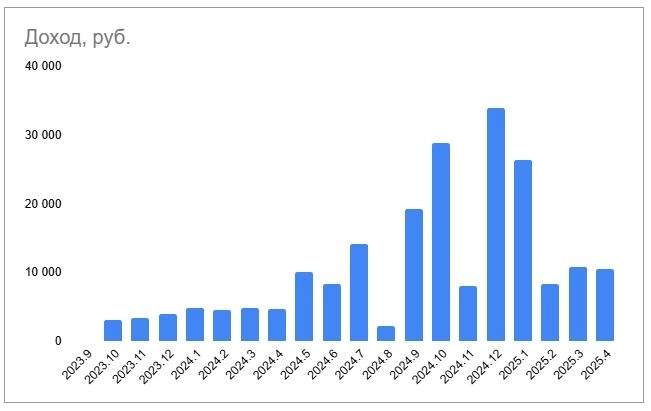 Заработал на кредитках больше 210 000 руб. Банки ужимают карусельщиков. Что делать?