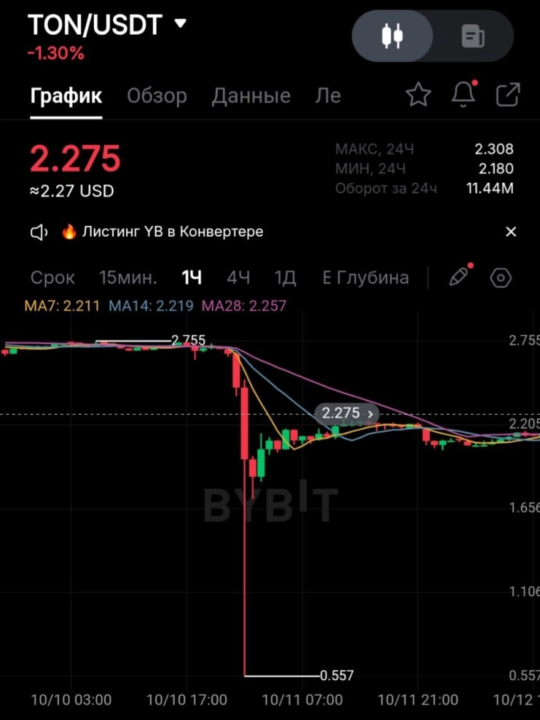 Крипто апокалипсис: так из-за чего обвалился рынок?