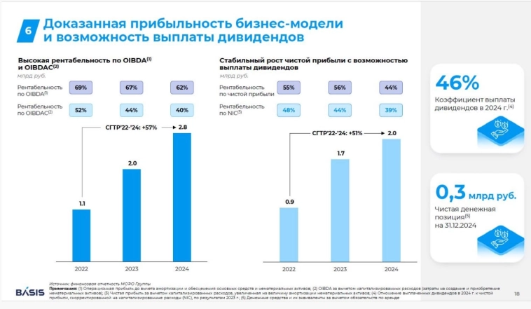 Базис: «Мы внедряем технологический суверенитет»