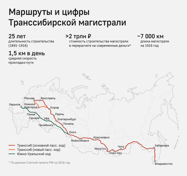 Как я проехал по самому глухому участку Транссиба в Забайкалье Как я проехал по самому глухому участку Транссиба в Забайкалье