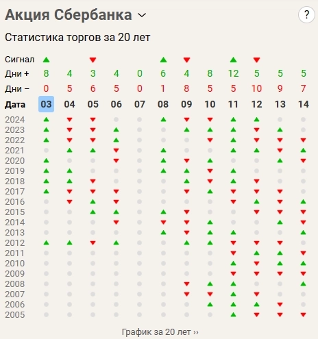 Что может вырасти/упасть на следующей неделе
