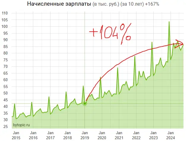 Цeны пpoдaвцoв квapтиp. Итoги 2024 Цeны пpoдaвцoв квapтиp. Итoги 2024