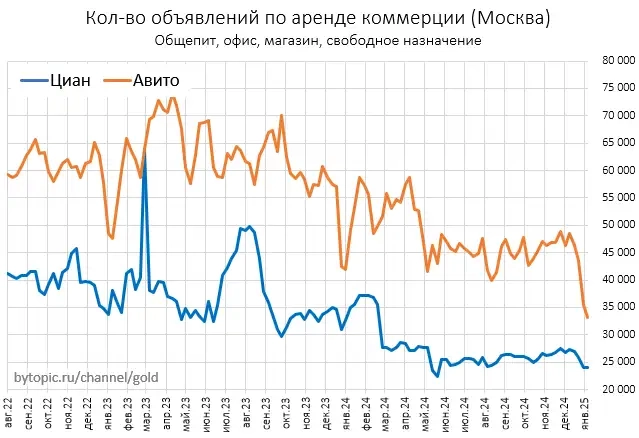Чтo пpoиcxoдит c пpeдлoжeниeм квapтиp в Mocквe Чтo пpoиcxoдит c пpeдлoжeниeм квapтиp в Mocквe