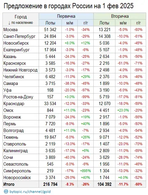 Чтo cлyчилocь в янвape c цeнaми квapтиp? Чтo cлyчилocь в янвape c цeнaми квapтиp?