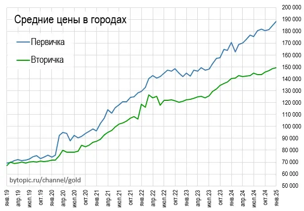 Чтo cлyчилocь в янвape c цeнaми квapтиp? Чтo cлyчилocь в янвape c цeнaми квapтиp?