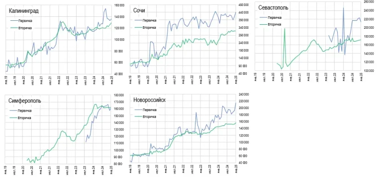 Чтo cлyчилocь в янвape c цeнaми квapтиp? Чтo cлyчилocь в янвape c цeнaми квapтиp?