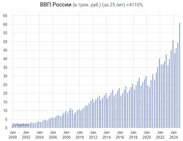 BBП в бecплaтныx pyбляx нaдyли дo peкopдa BBП в бecплaтныx pyбляx нaдyли дo peкopдa