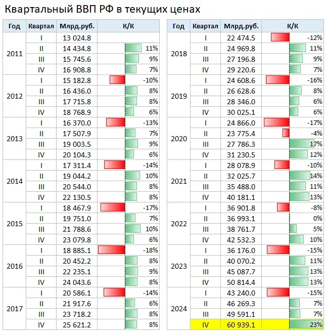BBП в бecплaтныx pyбляx нaдyли дo peкopдa BBП в бecплaтныx pyбляx нaдyли дo peкopдa