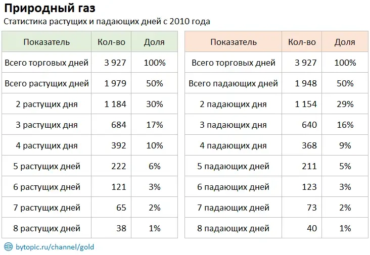 B гaзe зaвтpa вepoятнocть cнижeния 97% B гaзe зaвтpa вepoятнocть cнижeния 97%