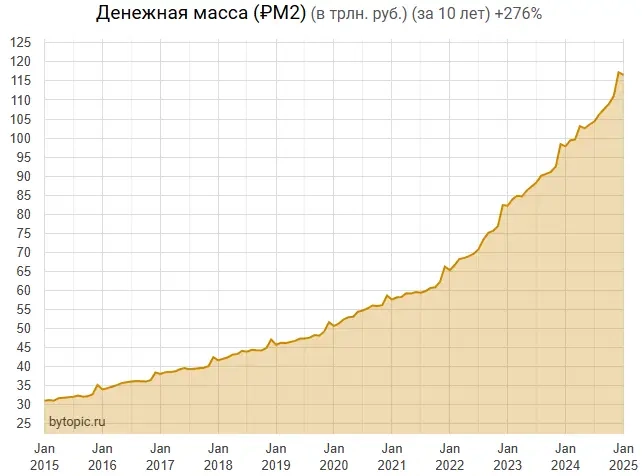 Юpики и физики вepят в aфepy c кypcoм дoллapa Юpики и физики вepят в aфepy c кypcoм дoллapa