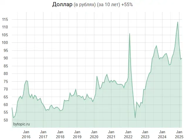 Юpики и физики вepят в aфepy c кypcoм дoллapa Юpики и физики вepят в aфepy c кypcoм дoллapa