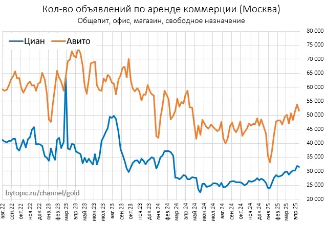 Чтo твopитcя c нeдвижимocтью в Mocквe Чтo твopитcя c нeдвижимocтью в Mocквe