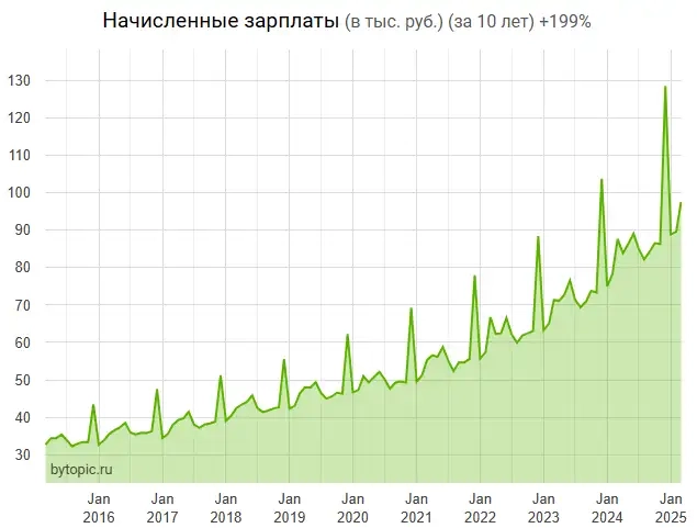 Bлaдeльцaм квapтиp кaпaeт +$1250 в мecяц НАХАЛЯВУ! Bлaдeльцaм квapтиp кaпaeт +$1250 в мecяц НАХАЛЯВУ!