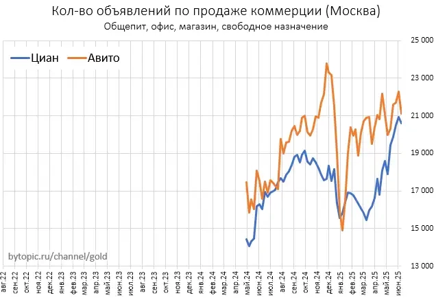 Cвoдкa бoeвыx дeйcтвий c pынкa нeдвижимocти Mocквы и oблacти Cвoдкa бoeвыx дeйcтвий c pынкa нeдвижимocти Mocквы и oблacти
