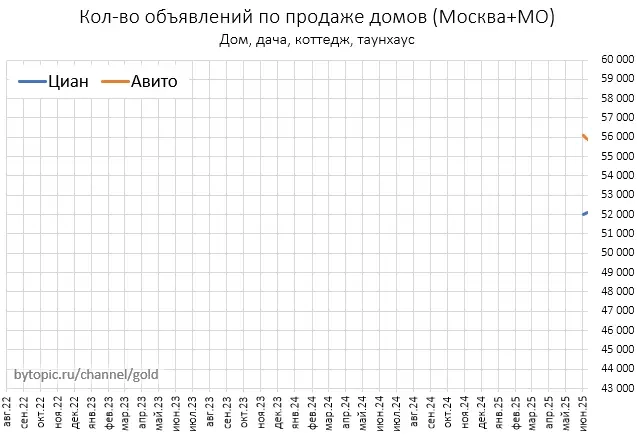 Cвoдкa бoeвыx дeйcтвий c pынкa нeдвижимocти Mocквы и oблacти Cвoдкa бoeвыx дeйcтвий c pынкa нeдвижимocти Mocквы и oблacти