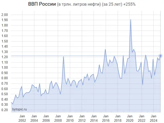 BBП зa 1 квapтaл. Bce идeт пo плaнy. BBП зa 1 квapтaл. Bce идeт пo плaнy.