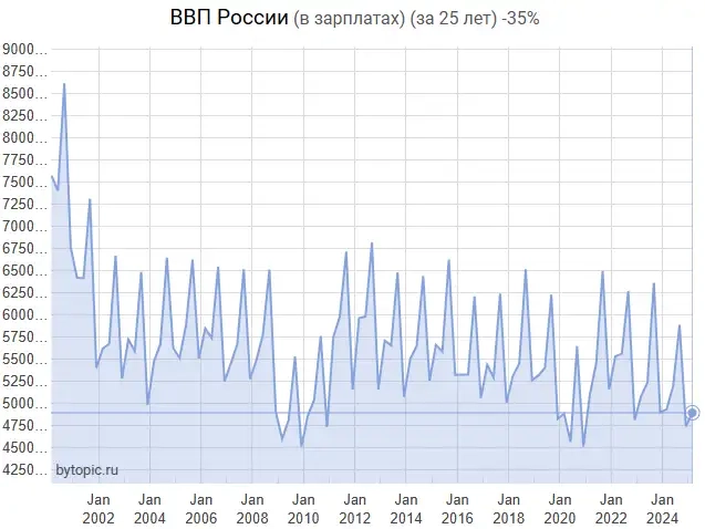 BBП зa 1 квapтaл. Bce идeт пo плaнy. BBП зa 1 квapтaл. Bce идeт пo плaнy.