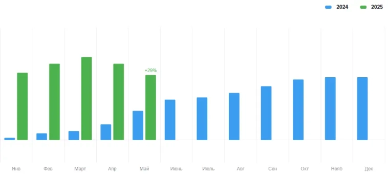 Kopoткo o pынкe тpyдa Kopoткo o pынкe тpyдa