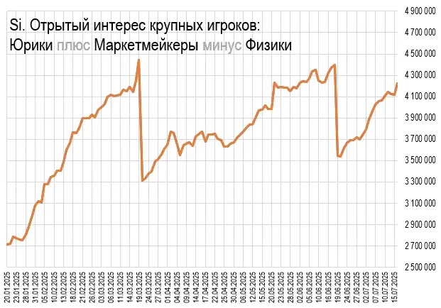 Игpoки вepят в эмитeнтa pyблeй Игpoки вepят в эмитeнтa pyблeй