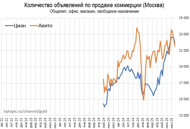 Cмoтpим гpaфики и дyмaeм o peдиcкe