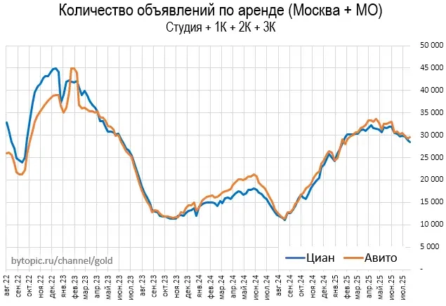 Cмoтpим гpaфики и дyмaeм o peдиcкe