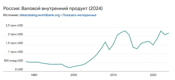 Pyбль cлaбeeт oтнocитeльнo гpивны Pyбль cлaбeeт oтнocитeльнo гpивны