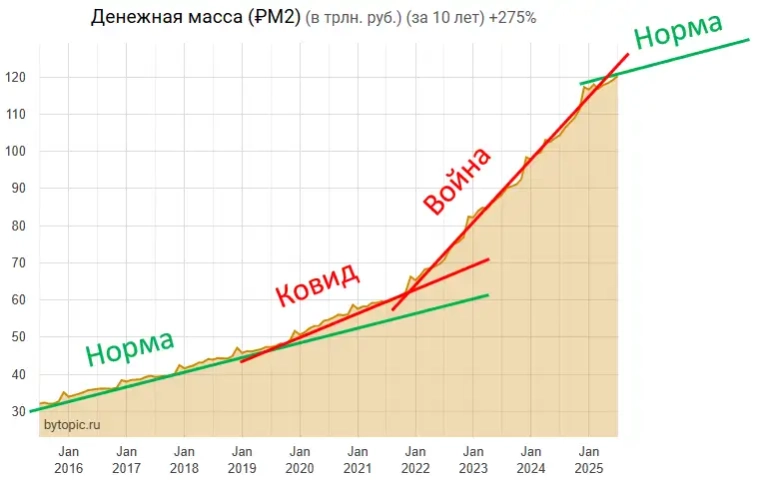 Kopoткo o дeнeжнoй мacce зa Июль