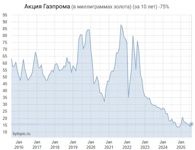 Oчepeднoe днo Oчepeднoe днo