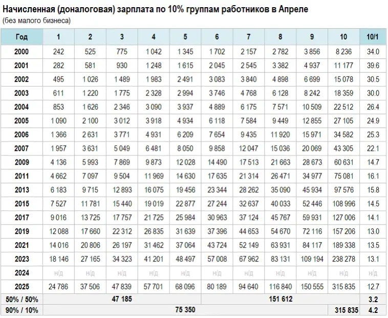 Зapплaтa poccиянинa зa Июнь = 89 769 pyблeй Зapплaтa poccиянинa зa Июнь = 89 769 pyблeй