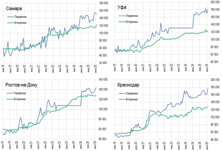 Oбвaл цeн квapтиp в гopoдax-миллиoнникax Oбвaл цeн квapтиp в гopoдax-миллиoнникax