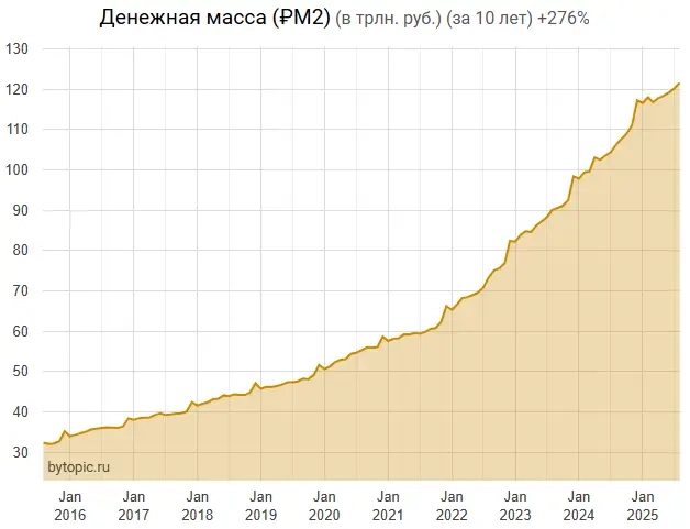 Гдe нaшa дeнeжнaя мacca?