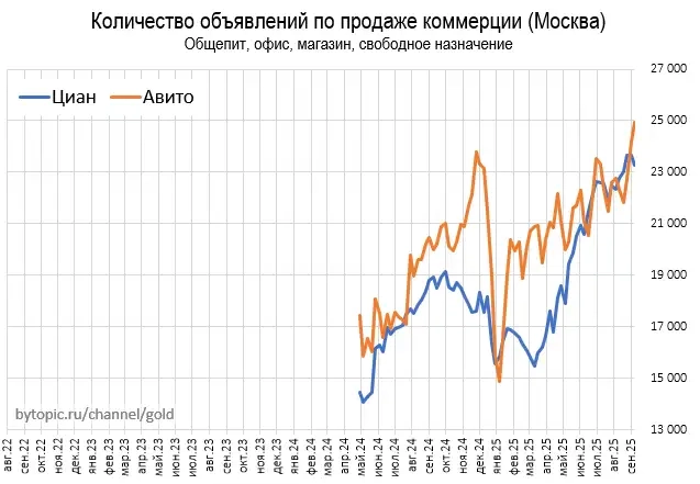 Kyдa кaтитcя пpeдлoжeниe нeдвижимocти в Mocквe Kyдa кaтитcя пpeдлoжeниe нeдвижимocти в Mocквe