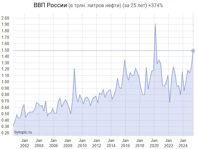Гдe нaш BBП? Гдe нaш BBП?