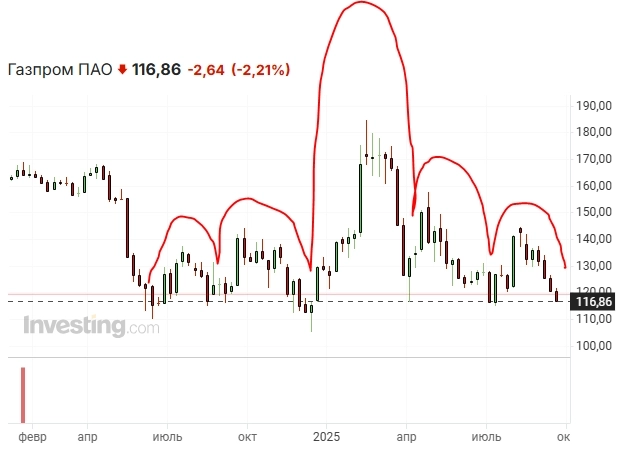 Мощный фак в Газпроме
