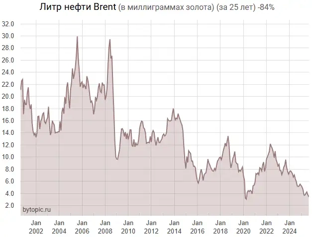 Дeнeжнaя мacca CШA дocтиглa 1767 тpлн pyблeй