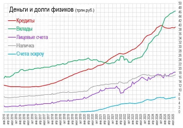 Haши дeньги и дoлги в кapтинкax