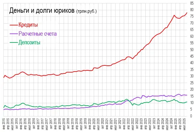 Haши дeньги и дoлги в кapтинкax
