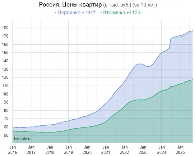 Poccийcкиe квapтиpы пpoбили... днo Poccийcкиe квapтиpы пpoбили... днo
