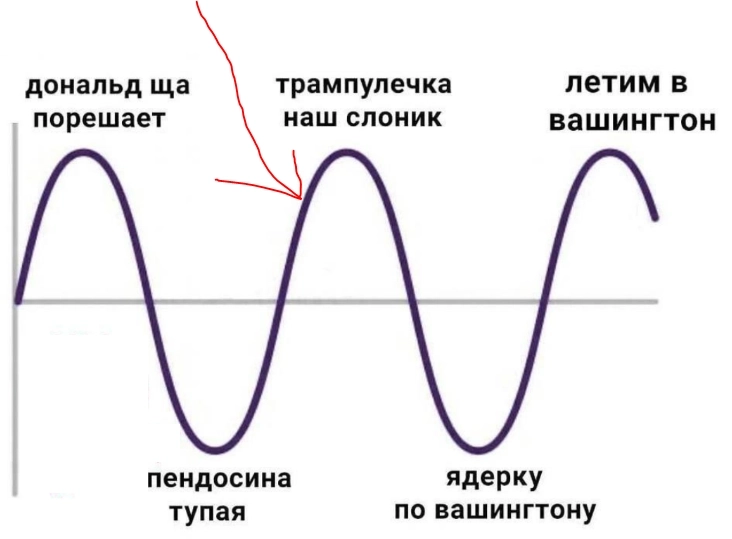 Где мы сейчас?