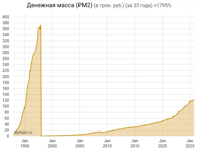 Ecли y вac мeньшe 2.5 млн pyблeй нa ceмью...