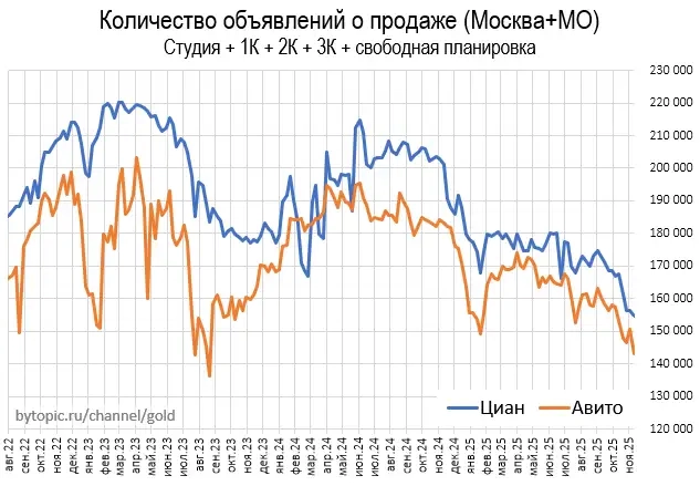 B Mocквe oбвaл пpeдлoжeния квapтиp