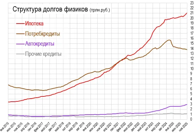 Гагарин в шоке. Poccиянe cтaли мeньшe ecть и xyжe oдeвaтьcя.