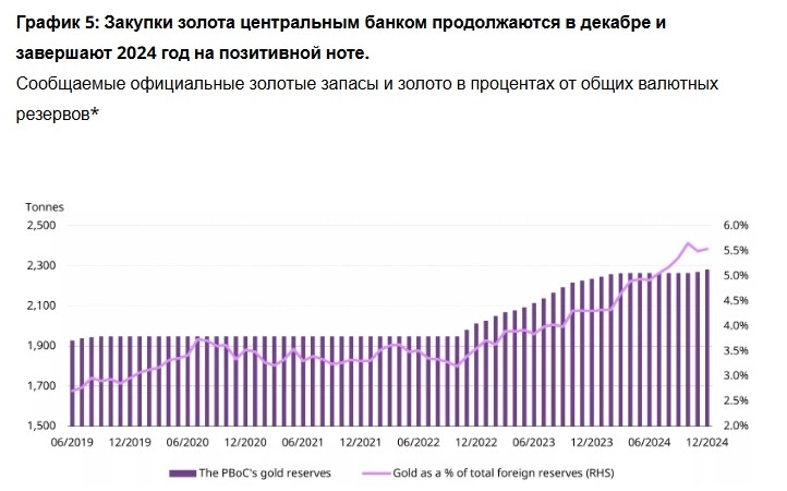 Золото: вверх или вниз