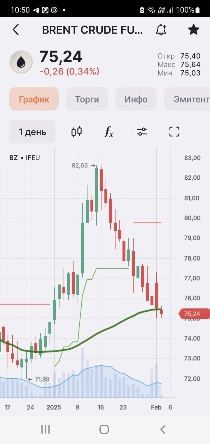 Методы переговоров Трампа: как добиться своего. Что хочет Трамп, чтобы усилить свою позицию в переговорах с Россией.