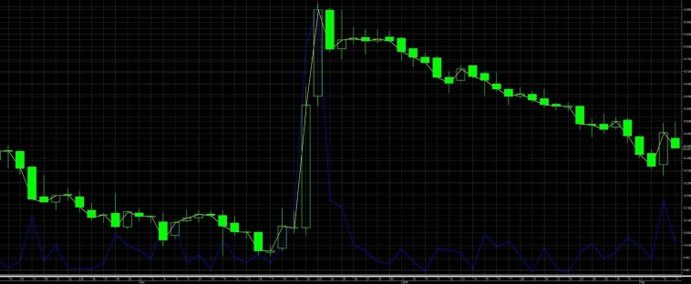 Краткосрочный оптимизм проходит Что дальше Взгляд на рынок