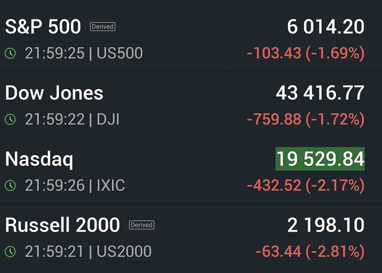 Высокий риск коррекции по индексам США и в сырье. Президентский цикл