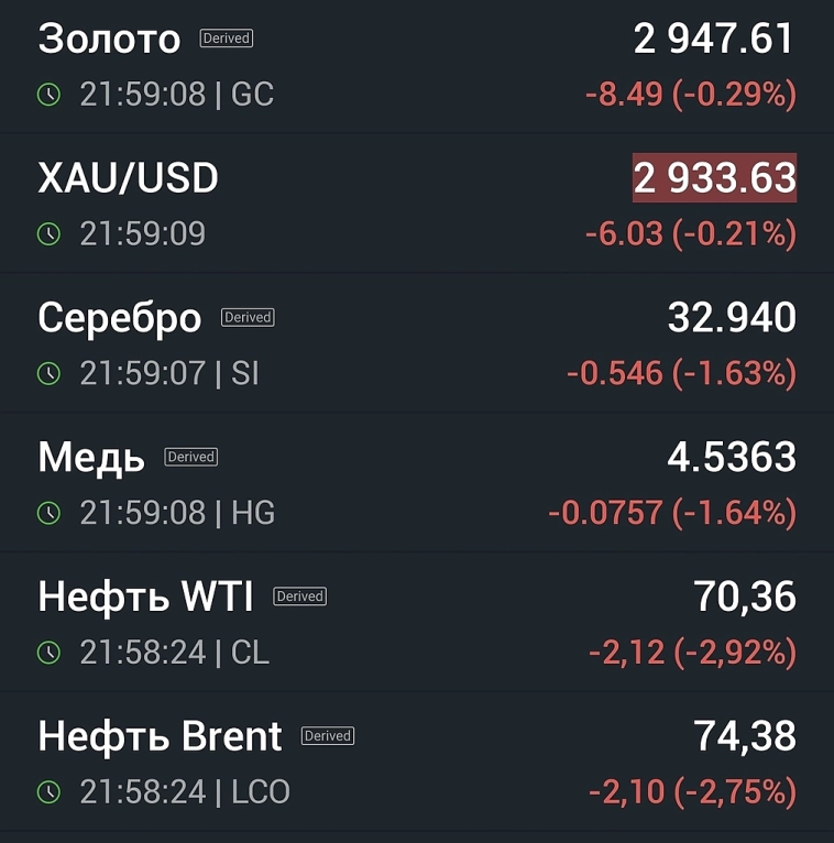 Высокий риск коррекции по индексам США и в сырье. Президентский цикл